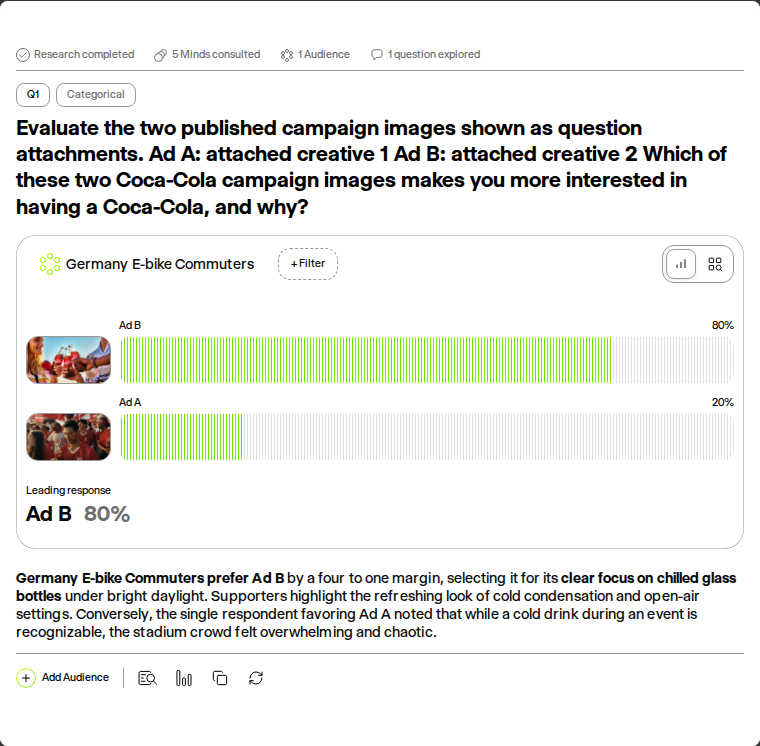 The actual Minds response widget showing the illustrative image preference distribution