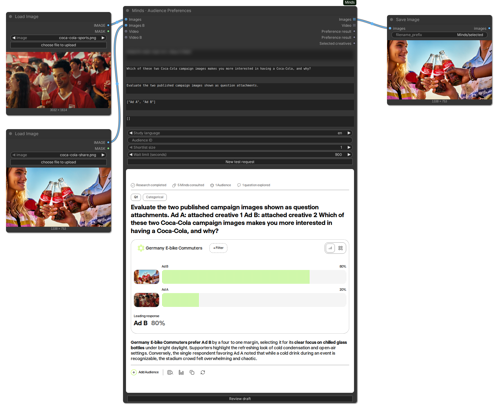 A ComfyUI image comparison with two input images, one Minds node, an embedded preference chart, and the selected image saved downstream